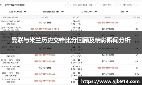 曼联与米兰历史交锋比分回顾及精彩瞬间分析