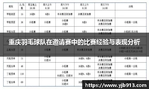 重庆羽毛球队在邀请赛中的比赛经验与表现分析
